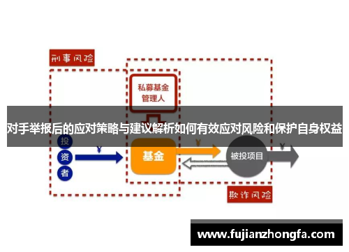 对手举报后的应对策略与建议解析如何有效应对风险和保护自身权益