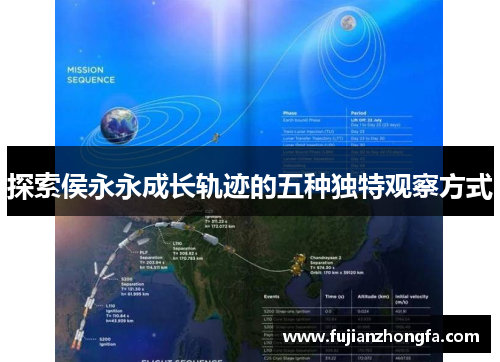 探索侯永永成长轨迹的五种独特观察方式