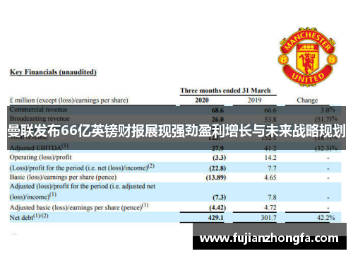 曼联发布66亿英镑财报展现强劲盈利增长与未来战略规划