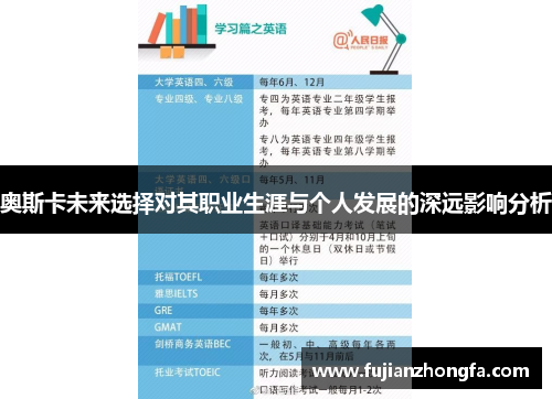 奥斯卡未来选择对其职业生涯与个人发展的深远影响分析