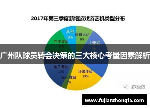 广州队球员转会决策的三大核心考量因素解析