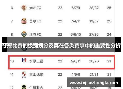 夺冠比赛的级别划分及其在各类赛事中的重要性分析