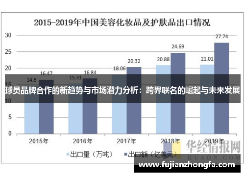 球员品牌合作的新趋势与市场潜力分析：跨界联名的崛起与未来发展